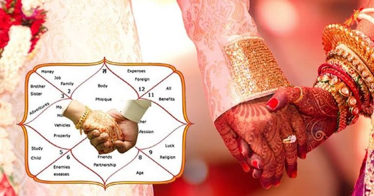 Kundli Matching